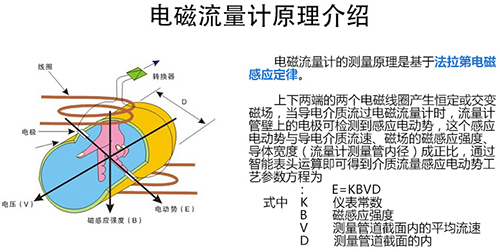 智能管道流量計(jì)工作原理圖