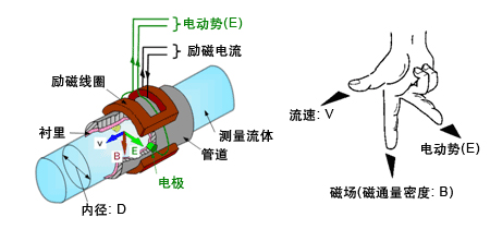 高壓液體流量計工作原理圖