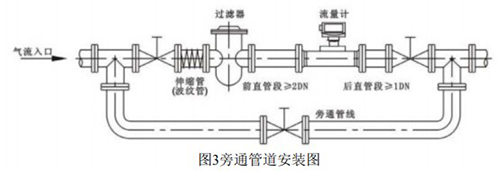 液化氣流量計(jì)安裝示意圖