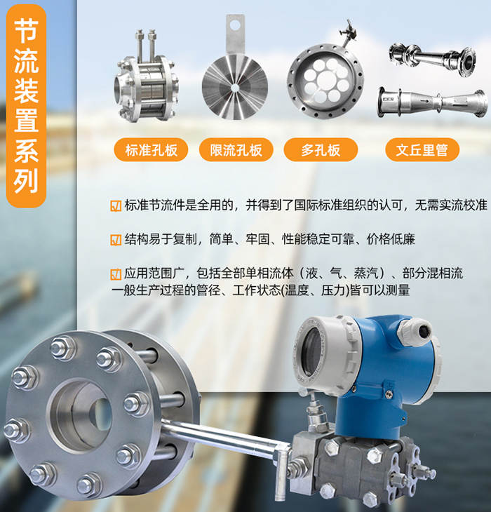 環(huán)室孔板流量計節(jié)流裝置分類圖