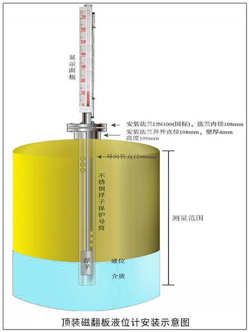 衛(wèi)生型磁翻板液位計(jì)頂裝式安裝示意圖