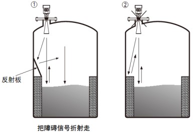 瀝青雷達(dá)液位計儲罐正確錯誤安裝對比圖