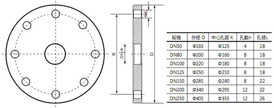 瀝青雷達(dá)液位計法蘭尺寸選型圖