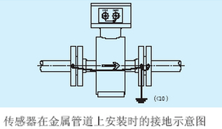 污水計(jì)量表安裝接地示意圖