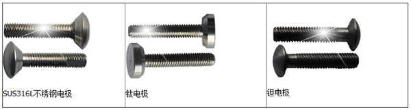 數(shù)顯水流量計(jì)電*材料分類(lèi)圖